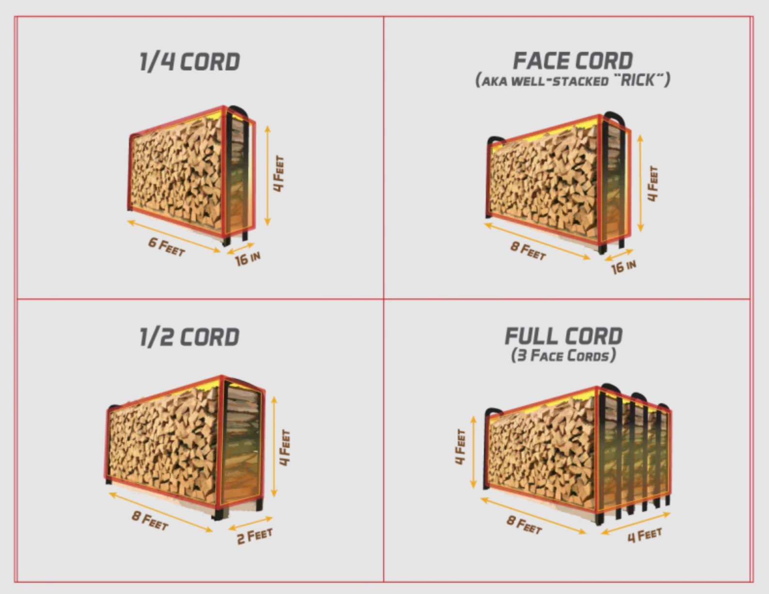 Cord of wood infographics